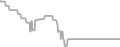Balcony Cruise Price History
