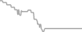 Oceanview Cruise Price History