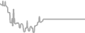Balcony cabin price history
