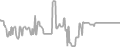 Balcony Cruise Price History