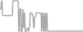 Suite Cruise Price History