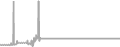 Oceanview Cruise Price History