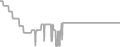 Balcony Cruise Price History