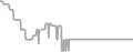 Interior Cruise Price History