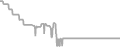 Oceanview Cruise Price History