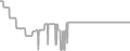 Suite Cruise Price History