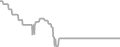 Oceanview Cruise Price History