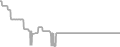 Interior Cruise Price History