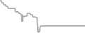 Oceanview Cruise Price History