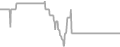 Balcony Cruise Price History