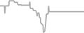 Interior Cruise Price History