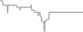 Oceanview Cruise Price History