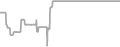 Oceanview Cruise Price History