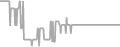 Balcony Cruise Price History