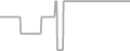 Interior Cruise Price History
