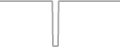 Suite Cruise Price History