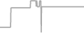 Oceanview Cruise Price History