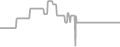 Interior Cruise Price History