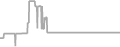 Balcony cabin price history