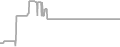 Suite cabin price history