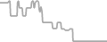 Interior Cruise Price History