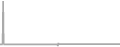 Suite cabin price history