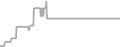 Oceanview Cruise Price History