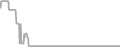 Oceanview Cruise Price History