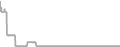 Oceanview Cruise Price History