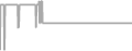 Oceanview Cruise Price History