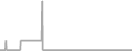 Suite Cruise Price History