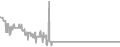 Balcony Cruise Price History