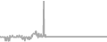 Oceanview Cruise Price History