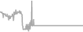 Balcony Cruise Price History