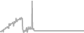 Oceanview Cruise Price History