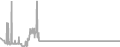 Oceanview Cruise Price History