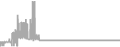 Suite Cruise Price History