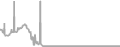 Oceanview Cruise Price History