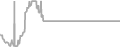 Oceanview Cruise Price History