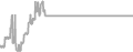 Balcony Cruise Price History