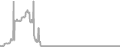 Oceanview Cruise Price History