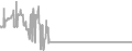 Balcony Cruise Price History