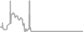 Oceanview Cruise Price History