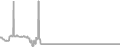Interior Cruise Price History