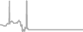 Oceanview Cruise Price History