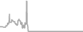 Oceanview Cruise Price History