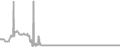 Oceanview Cruise Price History
