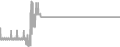 Suite Cruise Price History