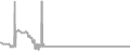 Oceanview Cruise Price History