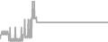 Suite Cruise Price History
